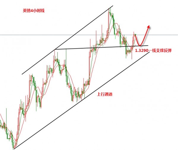 张新华:黄金将打开反弹模式!英镑还有新高!