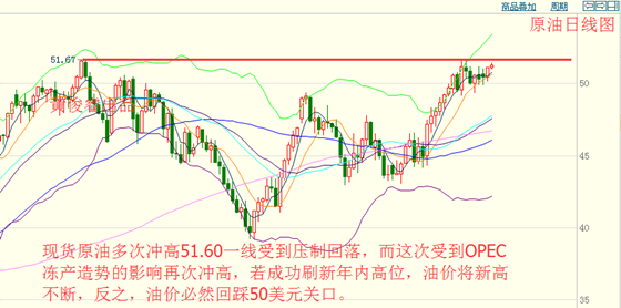 黄俊睿：日内油价大幅上涨 EIA将再掀浪潮