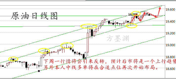 方墨渊:原油回落蓄势待发,白银区间修正一鸣惊人!