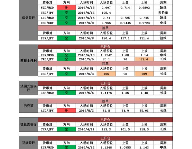“脱欧大战”前必读:16家投行机构观点超完整汇总!