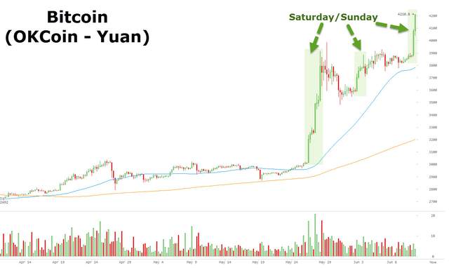 Followme比特,人民币,中国,离岸,买家,贬值