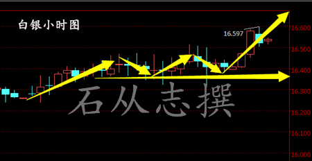 石从志：1.5API利多原油沥青暴涨暴跌，日内行情走势分析操作建议