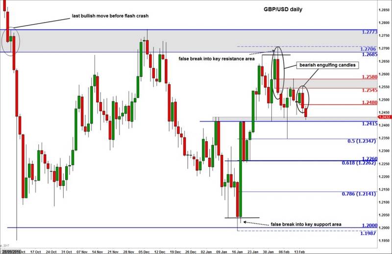 疲弱英国薪资数据打压英镑/美元，关注美国CPI