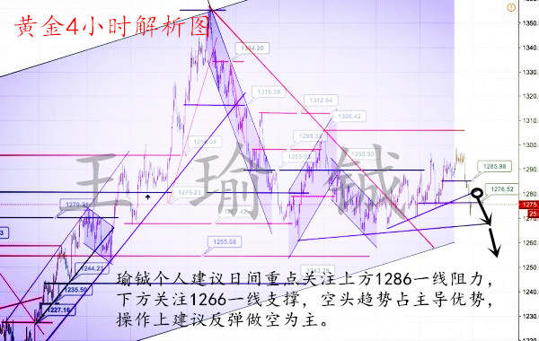 王瑜铖12.1黄金还会跌吗？税改加息黄金怎么布局是机会吗