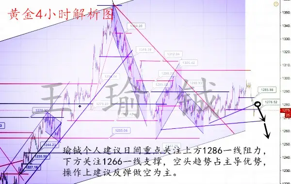 王瑜铖12.1黄金还会跌吗？税改加息黄金怎么布局是机会吗