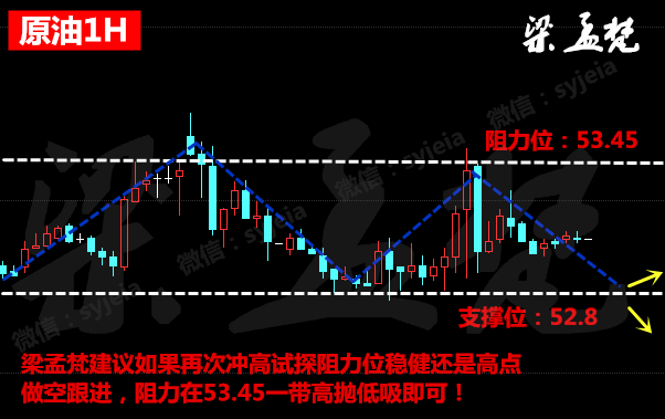 梁孟梵：2.16原油白银操作建议及行情走势分析，多空单被套解套策略
