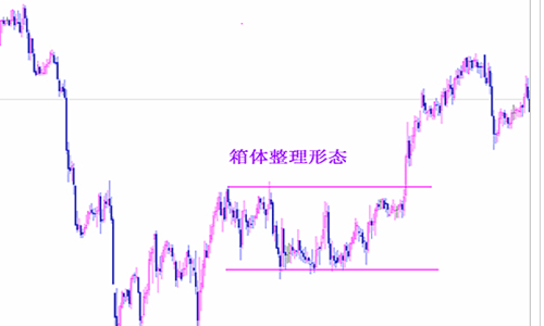 舒梓熙:K线基本分析技巧之箱形、旗形整理形态的认识及运用