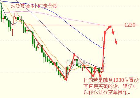 涂圣凯：3.16早评原油黄金行情分析及操作建议