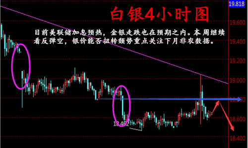 朱彘羽:8.29非农来袭能否打破鹰派言论?黄金白银早间操作建议