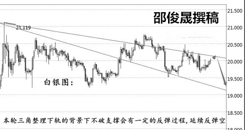 邵俊晟：8.16晚评美盘白银原油沥青操作前瞻