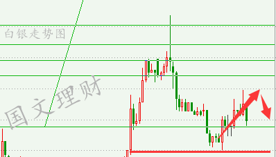 国文理财:加息仍是迷雾重重附白银作战部署