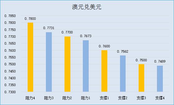 【五大货币分析】避险升温日元雄风不改，油价主宰加元