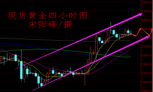 宋阳峰:9.24加息阴影挥之不去黄金依旧震荡盘整,黄金涨势已去?