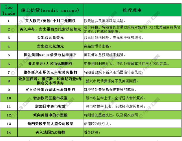 九大投行顶级交易策略告诉你:2017,做什么最赚钱!