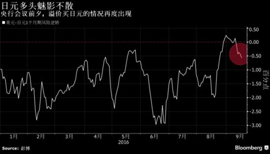 两大核心六大分支——全方位前瞻今日日本央行利率决议！