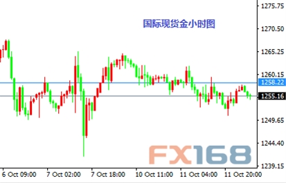 10月12日交易推荐之以小博大:欧元与黄金