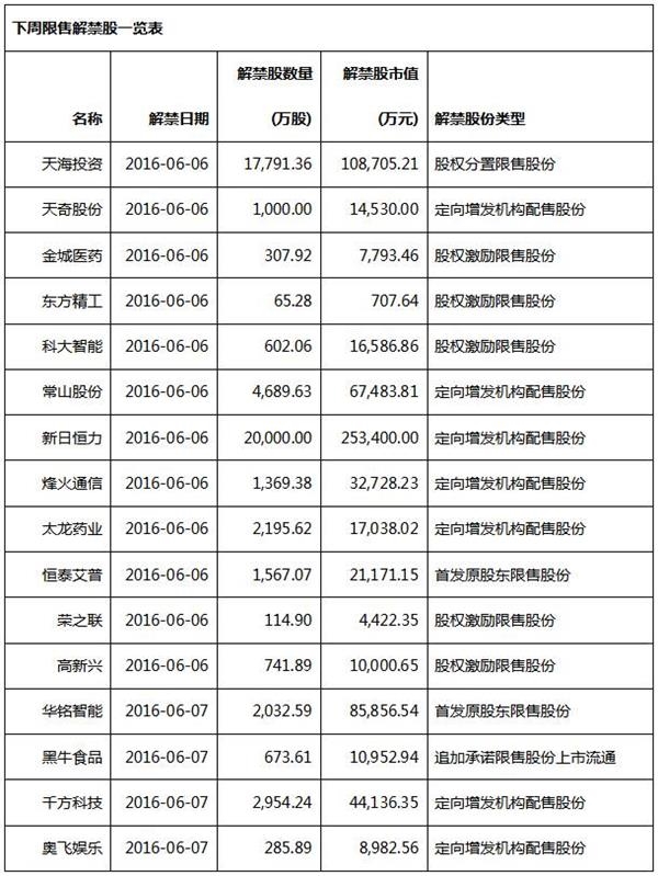 下周操盘红宝书披露（附重磅经济数据预告）