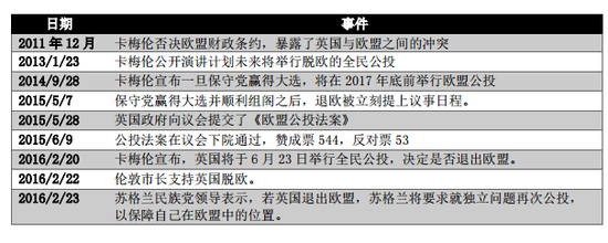 6月公投在即 关于英国退欧你想知道的都在这里