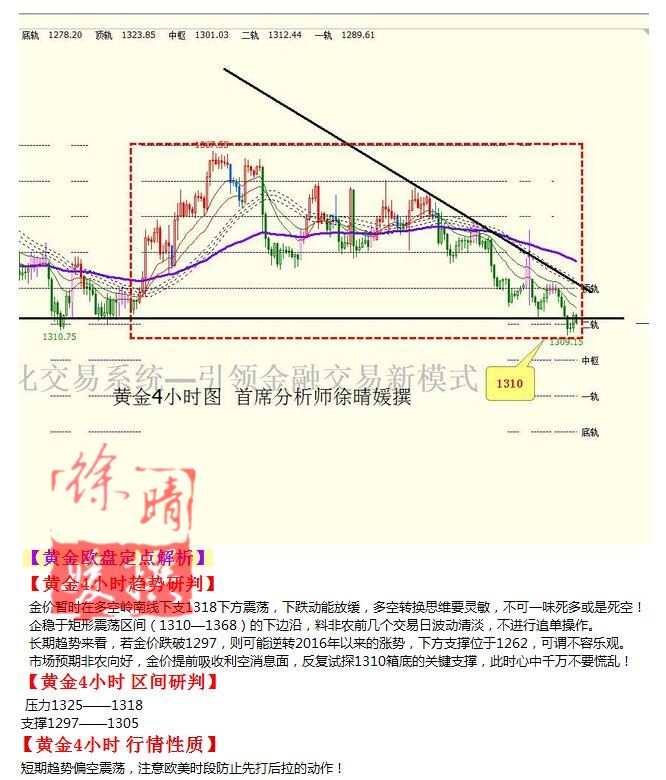【徐晴媛】8月31日操作建议—黄金原油欧盘定点解读