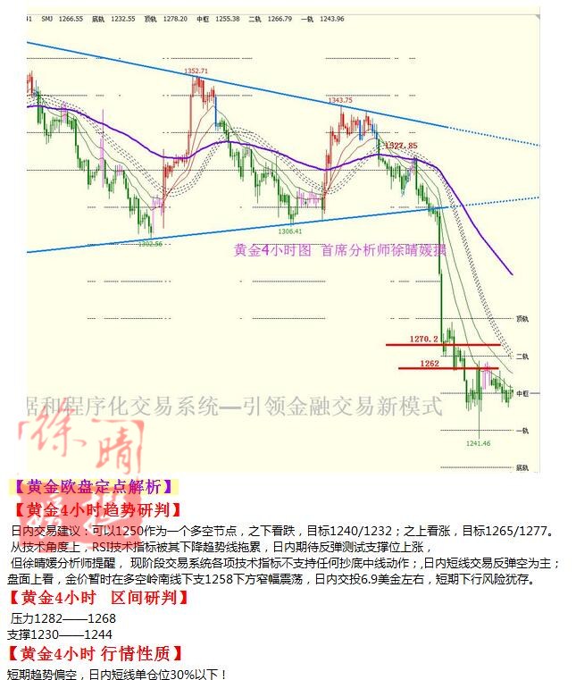 【徐晴媛】10月12日操作建议—黄金原油欧盘定点解读