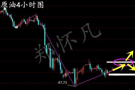 郑怀凡：3.22早评多空单被套解套及黄金白银原油操作策略