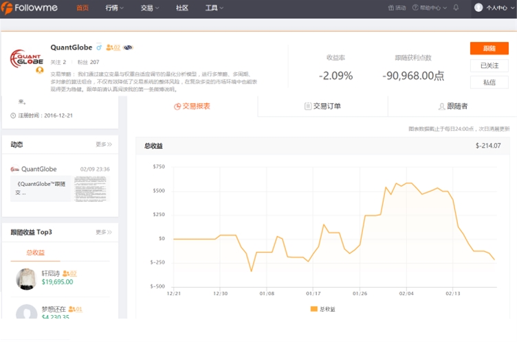 优秀交易员--QuantGlobe