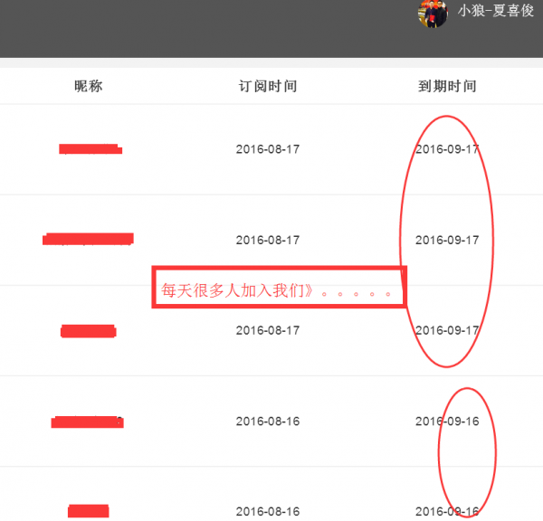 小狼：黄金1348先多看新高，焦点1355