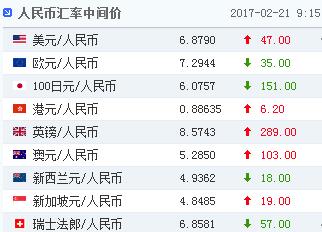 人民币中间价调降47点 专家热议定价机制调整影响