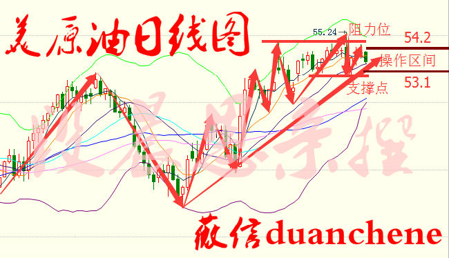 段晨恩:1.9晚评沙特带头减产为何原油上行势力不足?油操作建议
