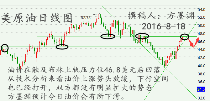方墨渊:八月产量或创新高,原油日内操作高空为主及解套策略!