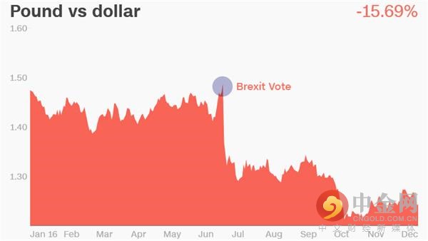 2016年那些垮掉的货币 这其中还有一大谜题未解
