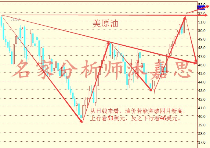 沐嘉思:10.11OPEC与俄罗斯助原油沥青新高不断