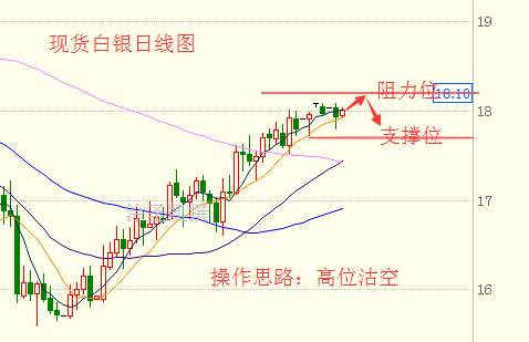 李薰琳:2.22午评油价一路高涨,午间原油白银操作建议