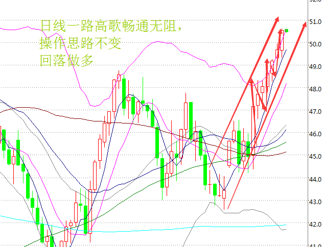叶熙颖:原油一路高歌猛进,空头敢看不敢做!