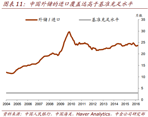 中国到底需要多少外汇储备?