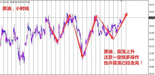 夏钧姗：2.21减产刺激原油看涨情绪，白银调整关注18关口