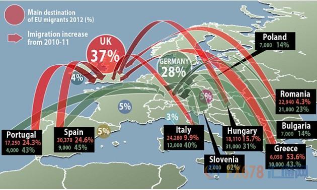 经济回暖提升英国移民战风险,在英境内欧盟公民前途未卜