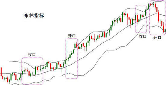 Followme狙金,价格,林带,行情,大师,缩口