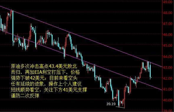 权玉襄：8.11早评原油白银操作建议附解套