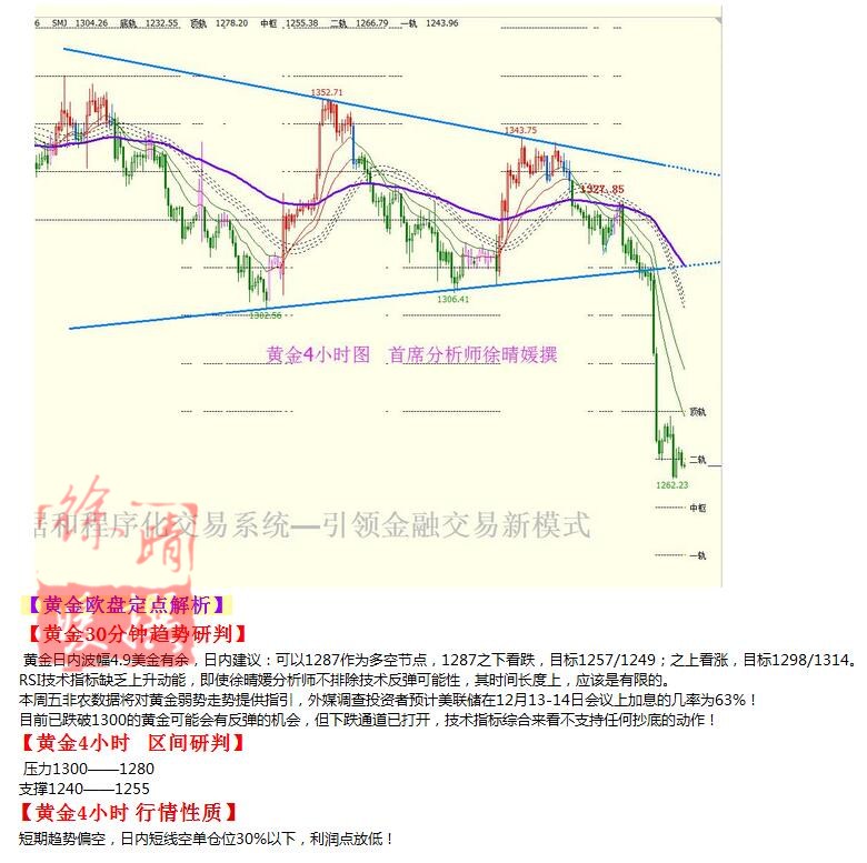 【徐晴媛】10月6日操作建议—黄金原油欧盘定点解读