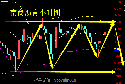 姚钰林：6.6日西商沥青、南商沥青日内操作建议