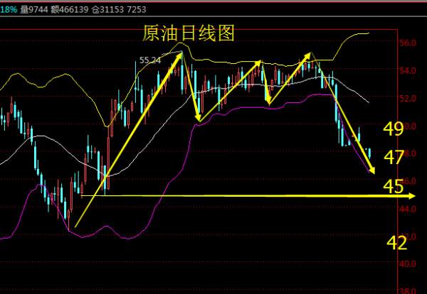 顶天点金：3.22黄金日内多空大赚，油空也止盈附晚间EIA预测