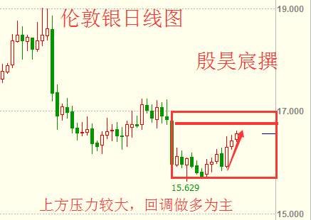 殷昊宸：美联储加深忧虑金银望反弹 EIA支撑减产利好原油