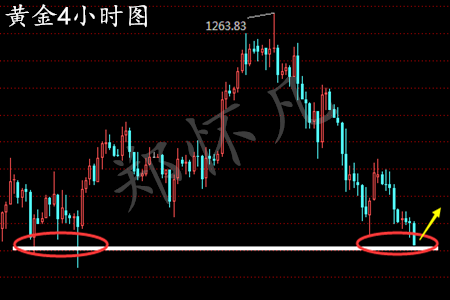 郑怀凡:3.7原油看54强阻力反弹空,黄金回调看空