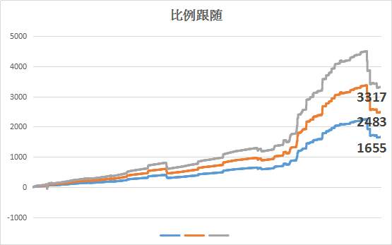 跟随指引第十八期：小资金如何实现组合跟随获利？