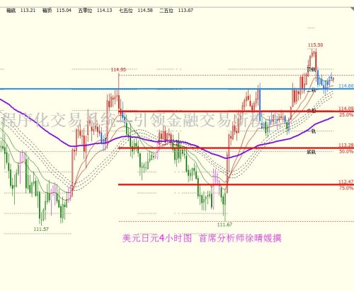 【徐晴媛】FED决议联抉荷兰大选突袭，非美货币分歧加剧