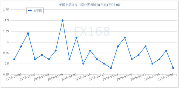 美新屋数据强劲美元劲升 黄金止跌温和上涨