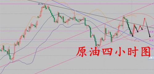 张菀玥:9.14原油沥青白银全线空,静待晚间EIA盛宴