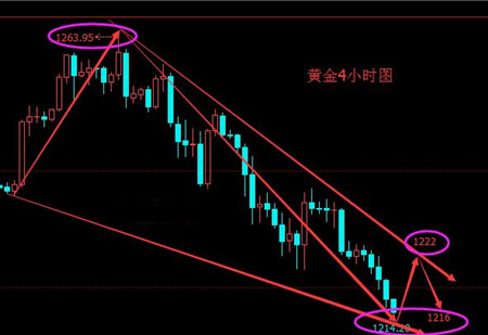 彭银霸金:3.8早评非农对金银油市场有怎样的冲击?
