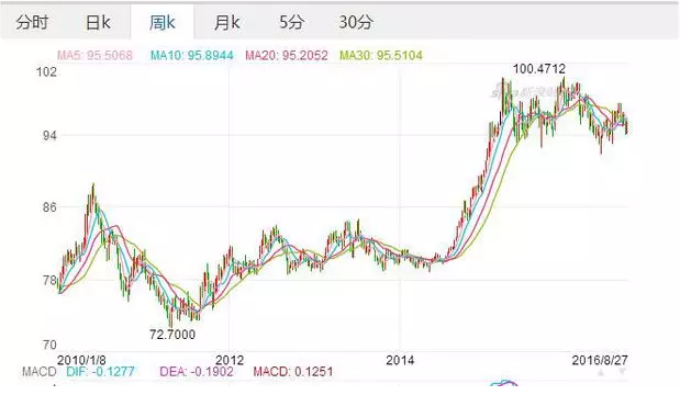 关于美元黄金牛市的超级大预测!